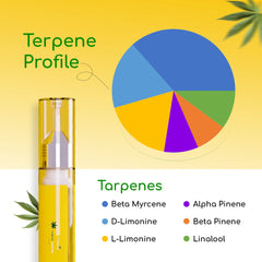 Green Mantra - Natural Cannabis Oil for Stress Relief